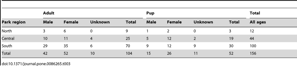 journal.pone.0086265.t003